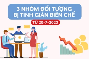 Ba nhóm đối tượng bị tinh giản biên chế từ ngày 20-7-2023 