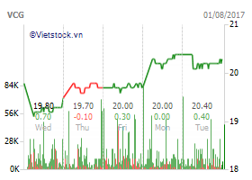 SPP, HII shareholders approve payout of 5%, 15% in dividend