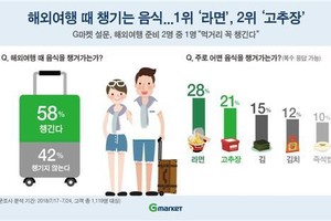 The image shows types of Korean food favored by people traveling abroad. (Yonhap)