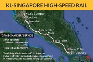 Malaysia-Singapore High Speed Rail map (Source: Internet)