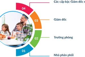 Xử phạt 2 công ty bán hàng đa cấp