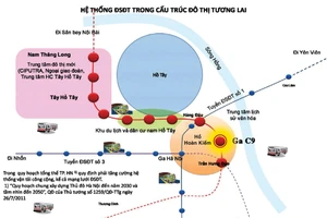 Hệ thống đường sắt đô thị (ĐSĐT) trong cấu trúc đô thị tương lai