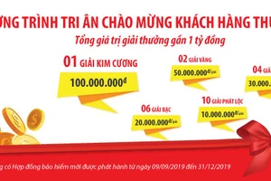 Dai-ichi Life Việt Nam công bố khách hàng may mắn thứ 2.930.000, 2.940.000 và 2.950.000