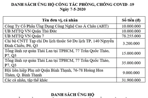 Thông tin tiếp nhận ủng hộ phòng, chống dịch Covid-19 và hạn mặn xâm nhập (ngày 7-5-2020)