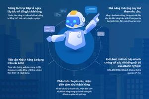 Ra mắt nền tảng trợ lý ảo tiếng Việt - Viettel Cyberbot