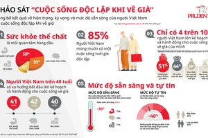 Prudential Việt Nam công bố kết quả khảo sát “Cuộc sống độc lập khi về già tại Việt Nam”