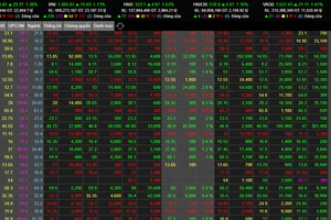 VN-Index vượt 1.400 điểm