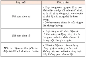 Tư vấn sử dụng nồi cơm điện