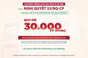 Agribank dành 30.000 tỷ đồng triển khai chương trình tín dụng ưu đãi lãi suất nhà ở xã hội 