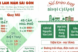 Giả mạo doanh nghiệp bất động sản uy tín để lừa khách hàng