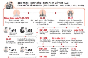 Khởi tố vụ án hình sự “Tổ chức cho người khác nhập cảnh trái phép”