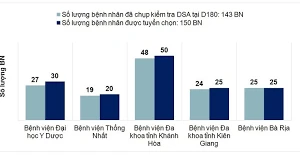 Kỳ vọng VSTENT mạch vành sản xuất tại Việt Nam