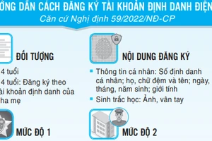 Quy định mới về định danh điện tử và xác thực điện tử