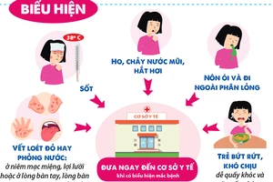 Tháng 7 sẽ có thuốc điều trị bệnh tay chân miệng