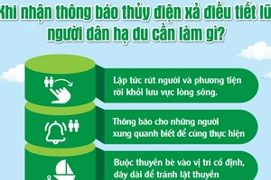 Thừa nước, nhiều hồ thủy điện phải xả tràn