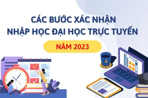 Các bước xác nhận nhập học đại học trực tuyến năm 2023