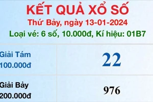 Kết quả xổ số TPHCM ngày 13-1-2024