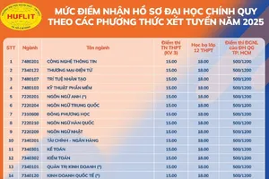 HUFLIT công bố điểm nhận hồ sơ xét tuyển năm 2025