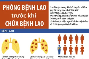 Phòng bệnh Lao trước khi chữa bệnh lao