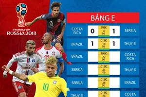 Lịch thi đấu WORLD CUP 2018 (giai đoạn 2) - chia theo bảng