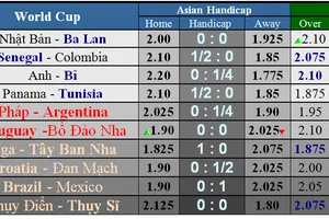 Trước giờ bóng lăn: Lịch thi đấu World Cup 2018 (vòng knock-out) ngày 28-6