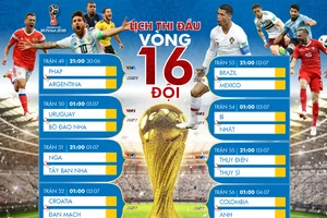 Lịch truyền hình trực tiếp World Cup 2018, vòng 16 đội (vòng 1/8) VTV và HTV