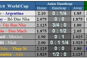 Lịch thi đấu WORLD CUP 2018 - vòng 16 đội (vòng 1/8) Cập nhật ngày 30-6