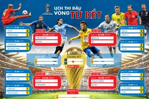 Lịch truyền hình trực tiếp World Cup 2018 - vòng tứ kết