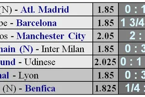 Lịch thi đấu và bảng xếp hạng ICC ngày 27-7: PSG chạm trán Inter (Mới cập nhật)
