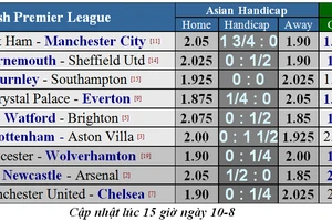 Lịch thi đấu Premier League 2019-2020, ngày 10-8: Dự đoán chuyên gia