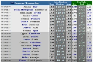 Lịch thi đấu Euro 2020, ngày 5-9: Italia, Tây Ban Nha phiêu lưu sân khách (Mới cập nhật)