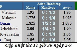 Lịch thi đấu Vòng loại World Cup 2022