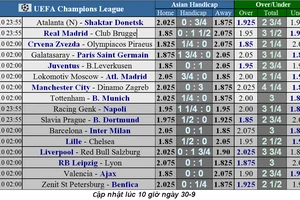 Lịch thi đấu Champions League ngày 2-10: (Mới cập nhật)