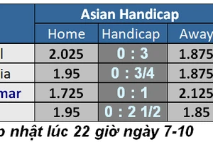 Lịch thi đấu Vòng loại World Cup 2022