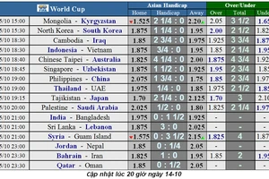 Lịch thi đấu Vòng loại World Cup 2022, Nhà cái đoán Indo cầm hòa Việt Nam