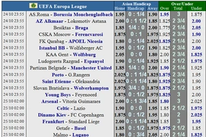 Lịch thi đấu EUROPA LEAGUE ngày 24-10: Man United, Arsenal vả Wolves xung trận (Mới cập nhật)