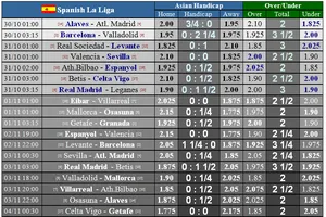 Lịch thi đấu La Liga và Serie A ngày 31-10: Real Madrid lên tiếng (Mới cập nhật)