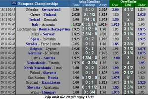 Lịch thi đấu vòng loại EURO 2020, ngày 18-11: Đan Mạch quyết chiến Ailen (Mới cập nhật)