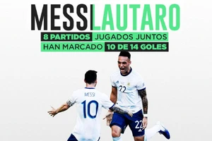 Đến Barca, Lautaro và Messi hợp thành Bộ đôi tàn khốc