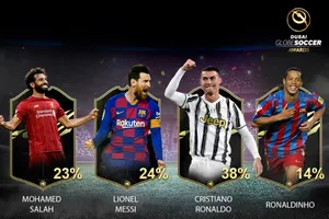Ronaldo dẫn đầu cuộc bình chọn Cầu thủ thế kỷ