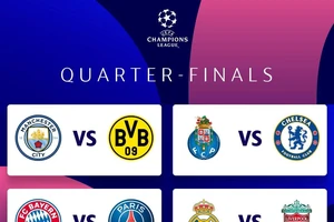 Kết quả bốc thăm Champions League