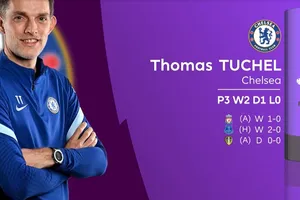 Thomas Tuchel ngạc nhiên khi nhận giải thưởng tháng 3