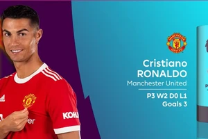 Ronaldo thắng giải Cầu thủ của tháng 9