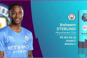 Raheem Sterling đoạt giải thưởng tháng 12