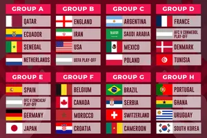 Bốc thăm vòng chung kết World Cup 2022: Tây Ban Nha đụng Đức, Bồ Đào Nha chung bảng Uruguay