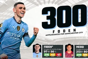 Phil Foden vẫn còn kém xa Messi khi đạt cột mốc 300 trận ở tuổi 24