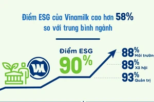 “ESG” – từ khóa được Vinamilk chú trọng để phát triển bền vững, vượt qua Covid-19