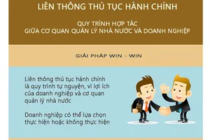 Liên thông giải quyết nhiều thủ tục hành chính về tài nguyên và môi trường 
