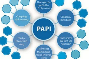 Sự tham gia quản trị địa phương của các nhóm dân cư là phụ nữ và đồng bào dân tộc thiểu số còn hạn chế 