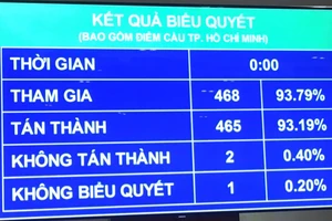 Kết quả biểu quyết thông qua nghị quyết về phân bổ ngân sách nhà nước năm 2022